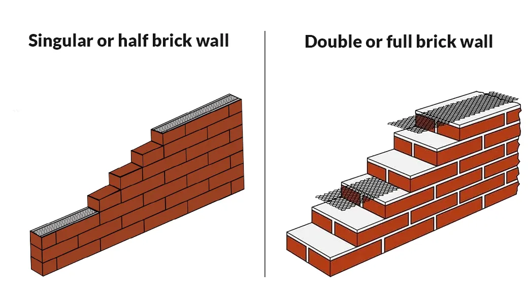 Type of brick