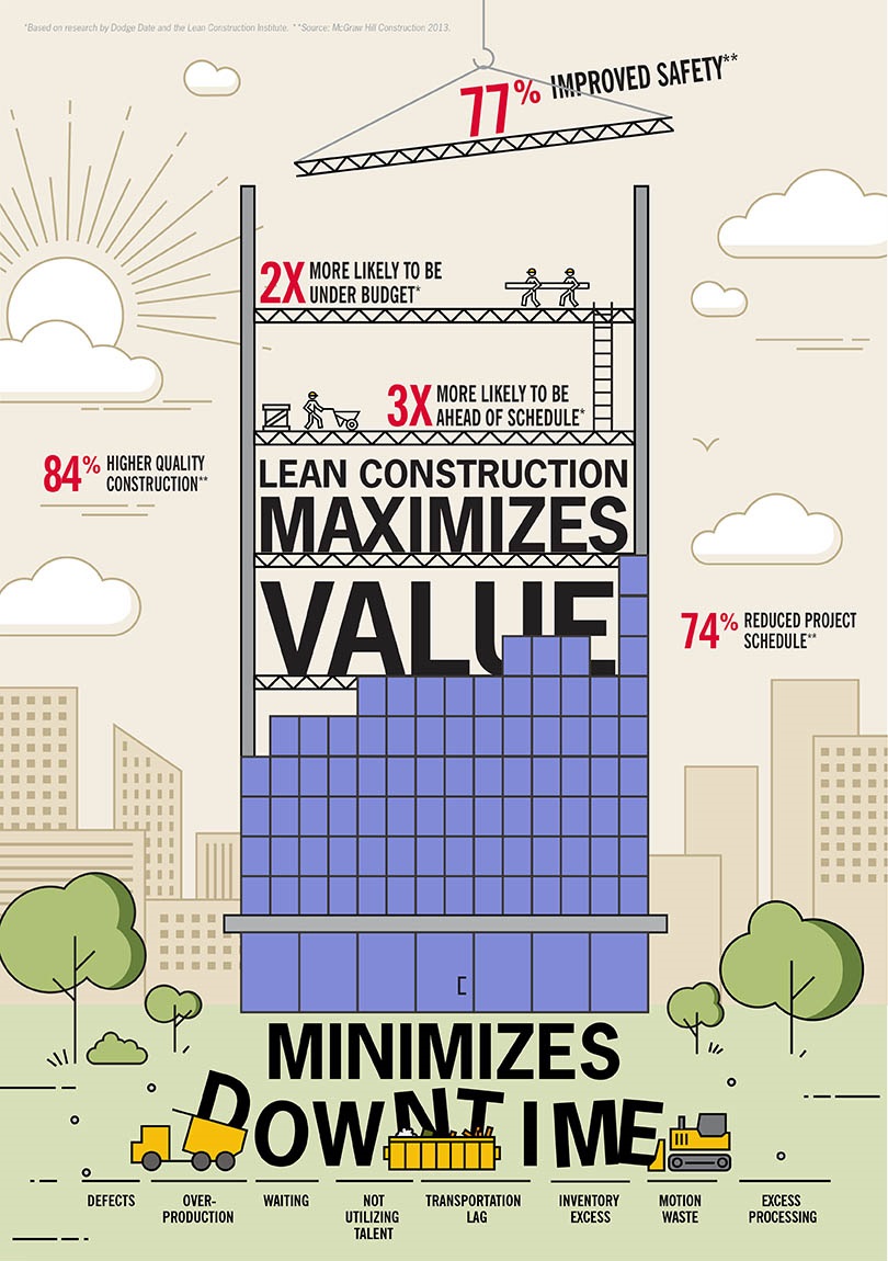 lean-construction-infographics