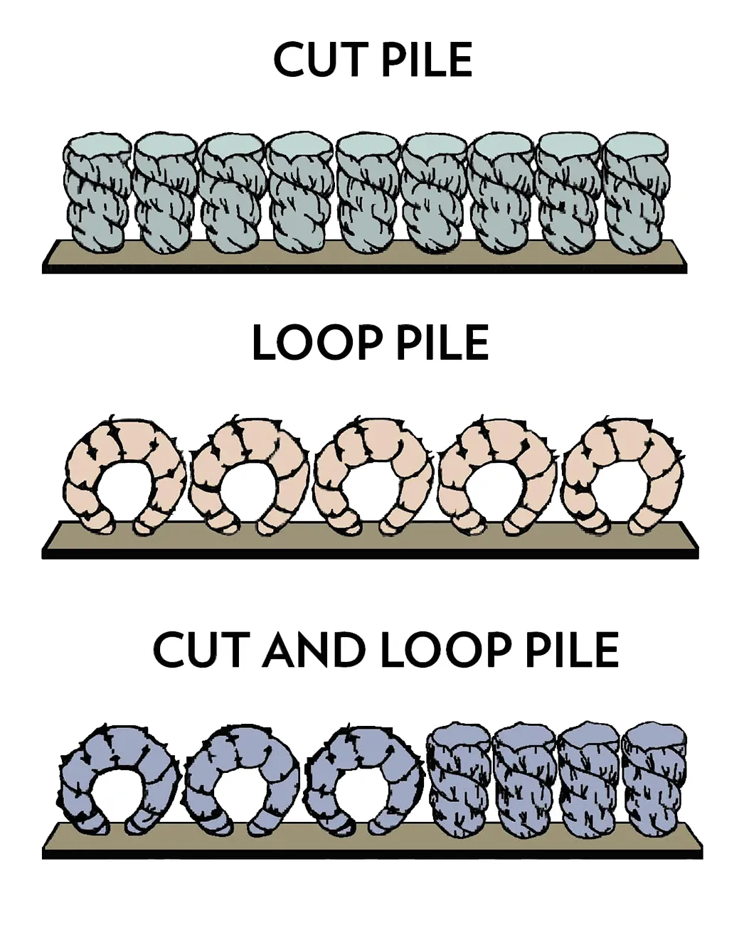 Carpet Fiber