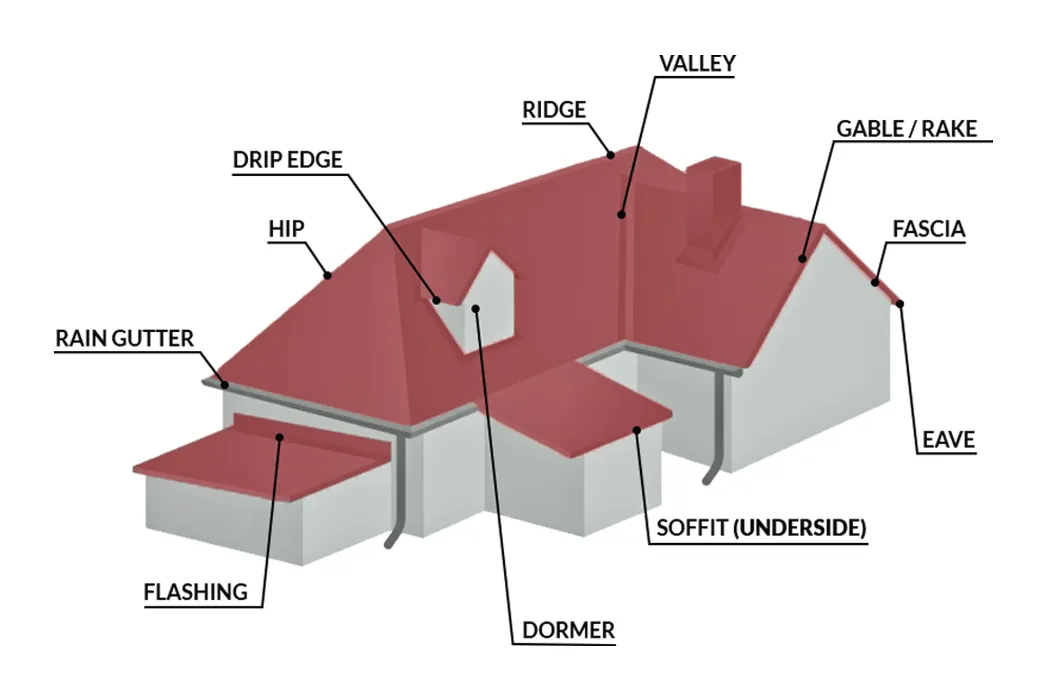 metal roof anatomy